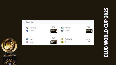 FIFA Club World Cuap 2025