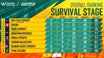 Horaa Esports Match 3