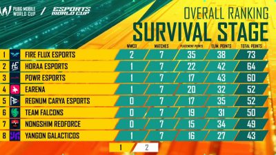 Horaa Esports Survival