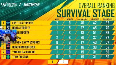 Horaa Esports Survival Match 2
