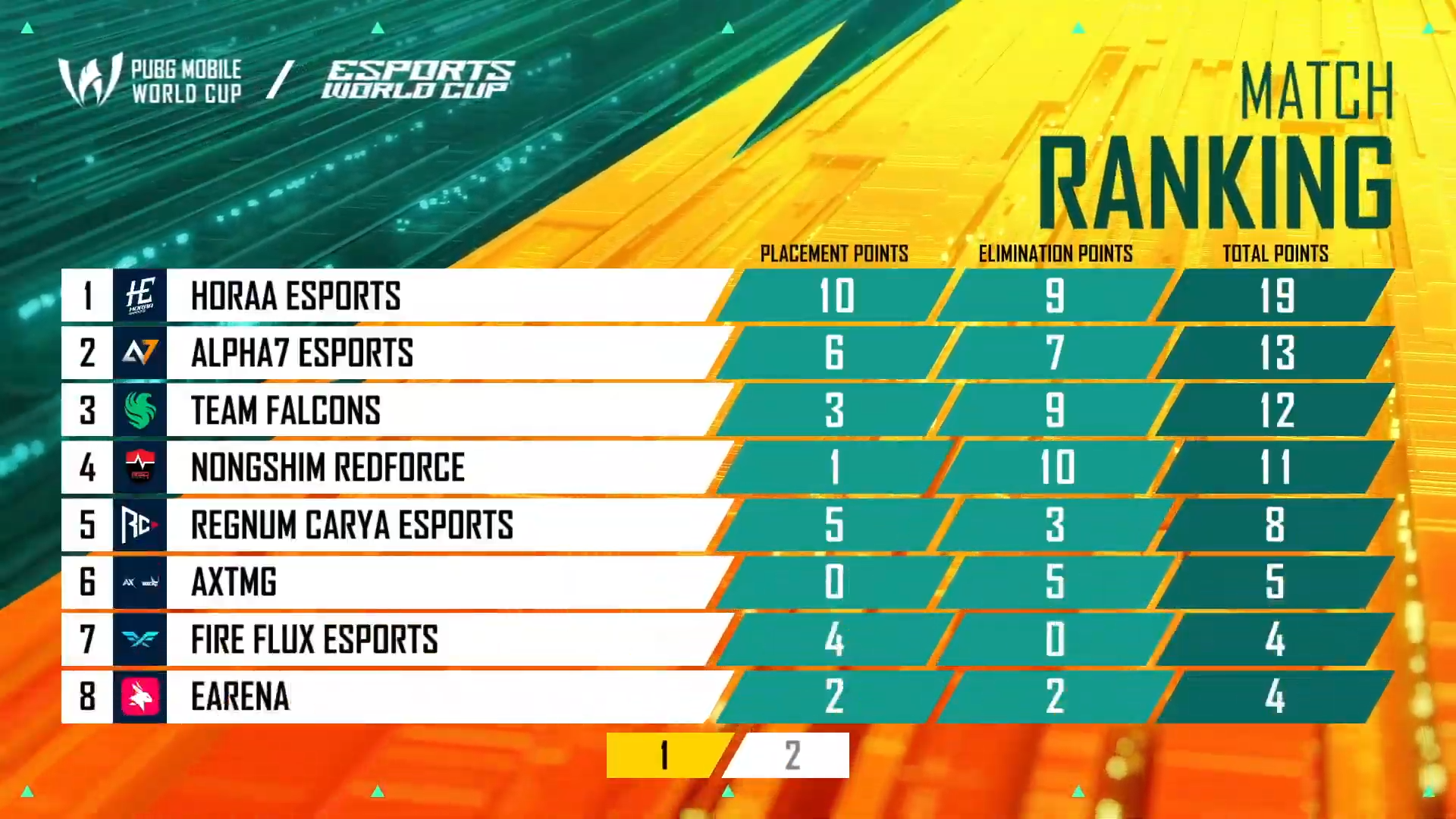 Horaa Esports PMWC CHICKEN DINNER
